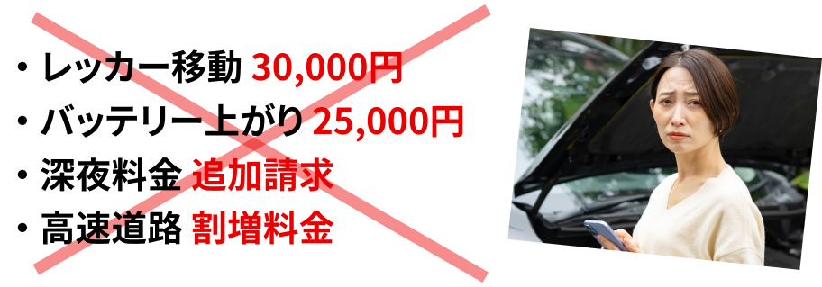 ・ レッカー移動 30,000円・ バッテリー上がり 25,000円・ 深夜料金 追加請求・ 高速道路 割増料金
